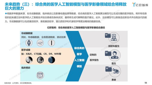 人工智能基础软件开发在2023年中国医学影像生态中的关键作用