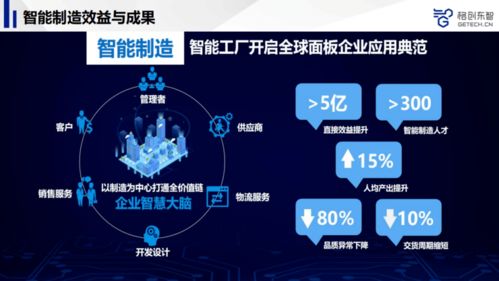 AI赋能先进制造 从基础软件开发到产品品质跃升