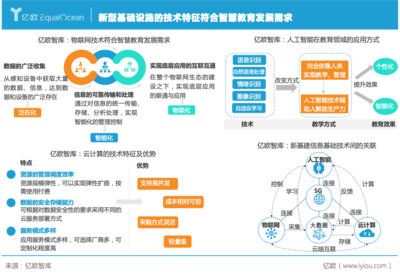 《新基建重构智慧教育生态-2021智慧教育发展研究》报告解读 人工智能基础软件如何重塑教育未来