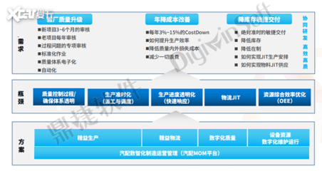 深化供应链质量管理 鼎捷软件与人工智能共驱汽车工业数字化转型